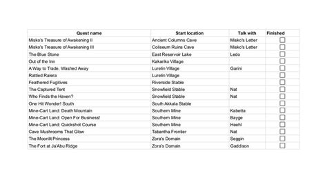 totk side quests|List of Side Quests and Side Adventures .